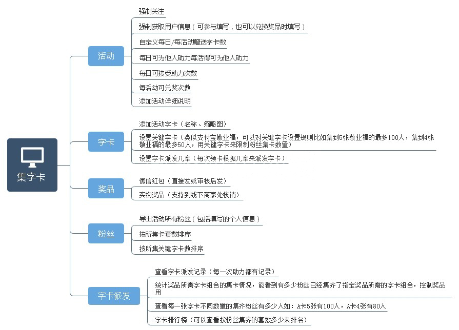 微信营销集字卡功能介绍，微信集字卡详解(图11)